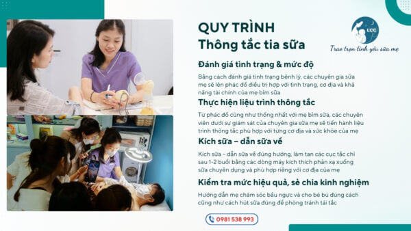 Thong Tia Sua Tai Da Nang