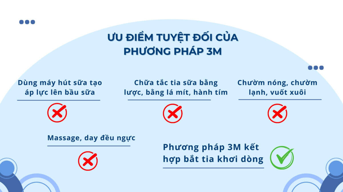 Dieu tri cuong sua da nang